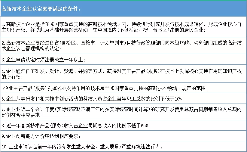 高新認定